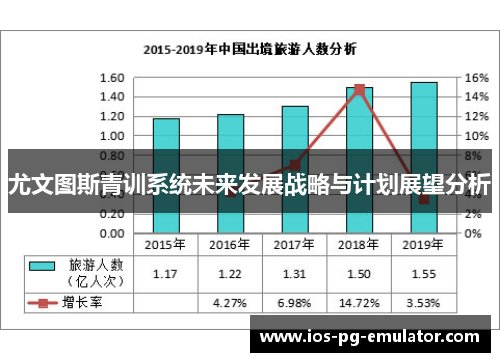 尤文图斯青训系统未来发展战略与计划展望分析