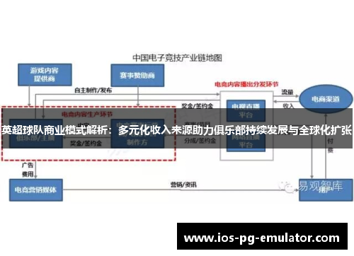 英超球队商业模式解析：多元化收入来源助力俱乐部持续发展与全球化扩张