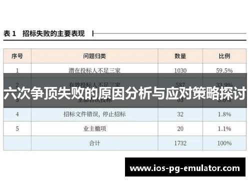 六次争顶失败的原因分析与应对策略探讨