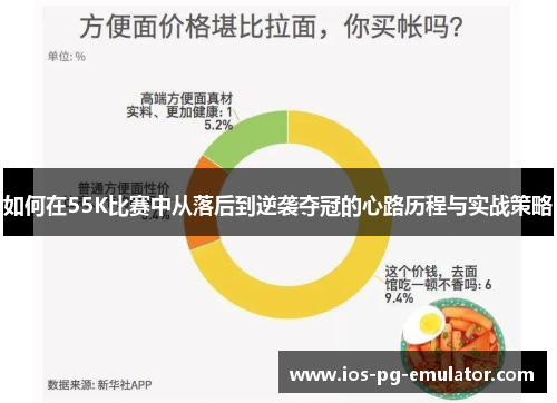 如何在55K比赛中从落后到逆袭夺冠的心路历程与实战策略
