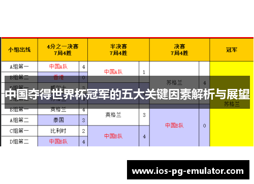 中国夺得世界杯冠军的五大关键因素解析与展望