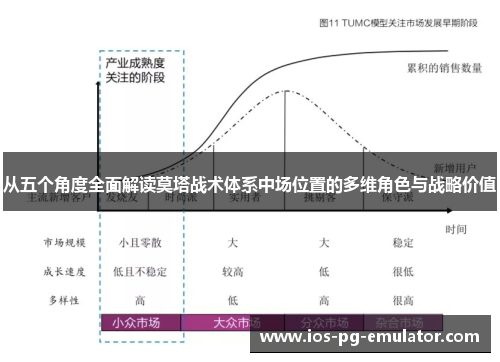 从五个角度全面解读莫塔战术体系中场位置的多维角色与战略价值