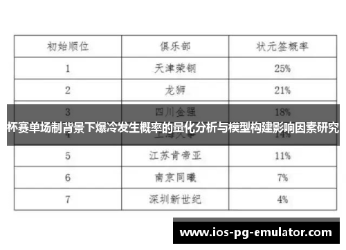 杯赛单场制背景下爆冷发生概率的量化分析与模型构建影响因素研究