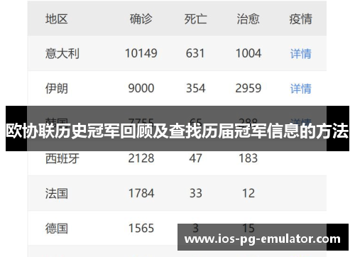 欧协联历史冠军回顾及查找历届冠军信息的方法 欧协联历史冠军回顾及查找历届冠军信息的方法