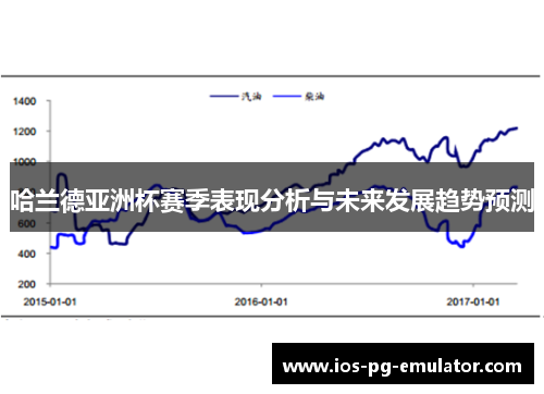 哈兰德亚洲杯赛季表现分析与未来发展趋势预测