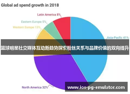 篮球明星社交媒体互动新趋势探索粉丝关系与品牌价值的双向提升