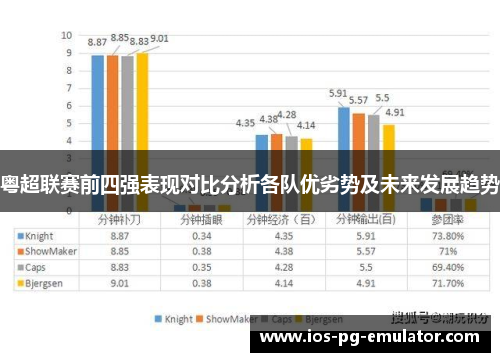 粤超联赛前四强表现对比分析各队优劣势及未来发展趋势