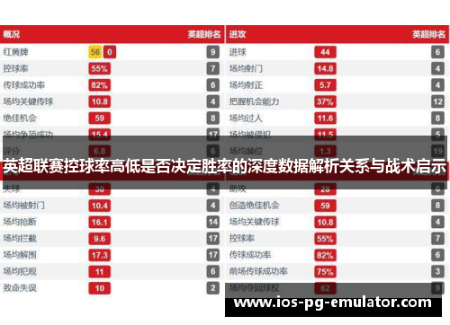 英超联赛控球率高低是否决定胜率的深度数据解析关系与战术启示 英超联赛控球率高低是否决定胜率的深度数据解析关系与战术启示