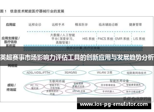 英超赛事市场影响力评估工具的创新应用与发展趋势分析